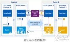如何下载TP钱包：完整指南