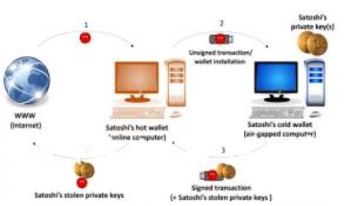 Hack The Box 加密货币通关攻略：从初学者到专家的完整指南