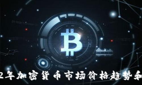  
2022年加密货币市场价格趋势和分析