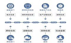 如何使用TP钱包查询授权信