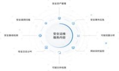 : TP钱包安全吗？它的创造