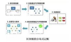 以下是您请求的内容：如