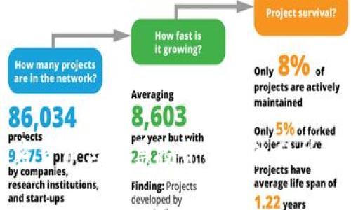 2023年加密货币与股票投资的比较分析：优势与风险