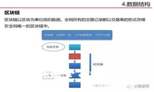 如何在TP钱包上安全高效地写币：详细指南