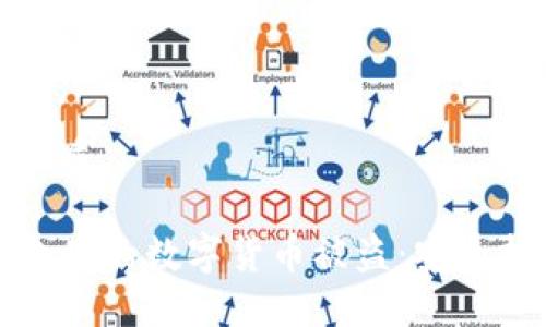 思考一个且的优质

如何防止TP钱包里的数字货币被盗：安全指南与实用建议
