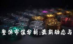 加密货币整体市值分析：