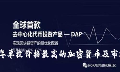 2023年单枚价格最高的加密货币及市场分析