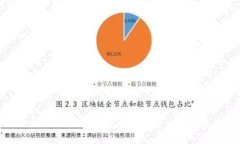 如何使用TP钱包查看加密货
