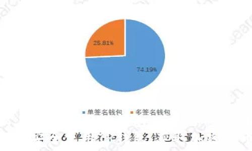   
如何在苹果手机上安全使用TP钱包，获取加密货币的最佳指南  
如何在苹果手机上安全使用TP钱包，获取加密货币的最佳指南