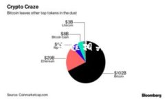   在TP钱包上创建以太坊账