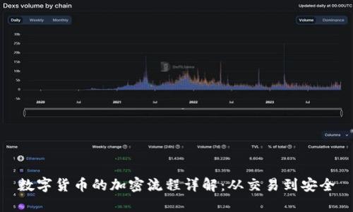 数字货币的加密流程详解：从交易到安全