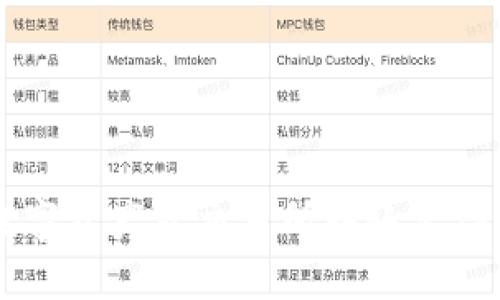 优质 如何将数字资产从交易所转账至TP钱包：详细指南
