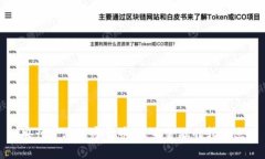 央行宣布加密货币：未来