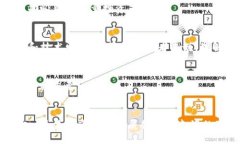思考与关键词  2016年加密