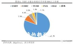 加密货币市场的挑战与应