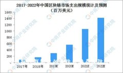 如何识别TP钱包中的手续费