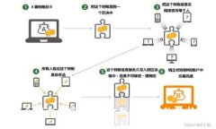 国会授权加密货币：金融