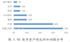 思考的优质如何安全快速