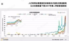 如何将TP钱包中的HECO链资