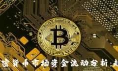   2022年加密货币市场资金