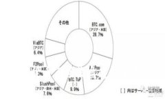 2023年加密货币市场收盘趋