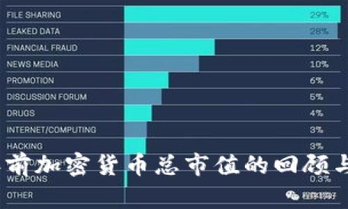 10年前加密货币总市值的回顾与分析