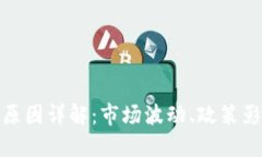 加密货币下跌的原因详解