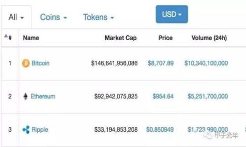 TP钱包如何处理ETH矿工费问题