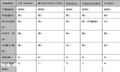 如何选择优质的加密货币