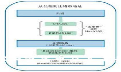 什么是NER加密货币及其未来发展趋势