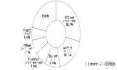 TP钱包使用教程：轻松管理