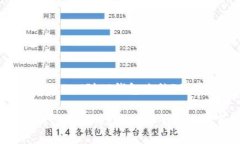 这是一个关于“币安提U