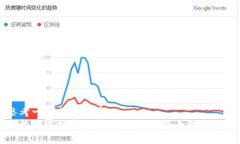思考一个且的优质  对称加