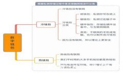 国内加密货币运营模式深