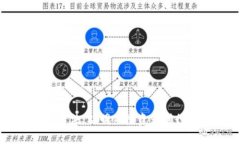 名人对加密货币的看法：