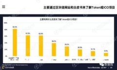 全球加密货币用户分布：
