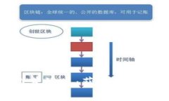 如何使用TP钱包推荐好友：