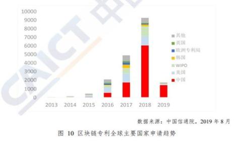 
TP钱包提现操作指南：安全、快捷、轻松到账