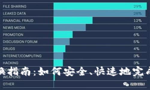 TP钱包确认兑换指南：如何安全、快速地完成数字货币兑换