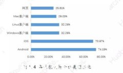   深入了解以太坊：加密货
