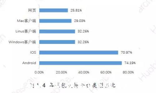   
深入了解以太坊：加密货币的未来与应用