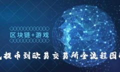 tp钱包提币到欧易交易所全