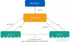 币圈货币概述：加密货币