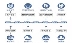 优质TP钱包：以太坊链交易