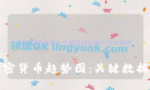 如何解读加密货币趋势图：关键数据与投资策略