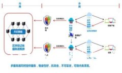 加密货币未来走向2021：趋