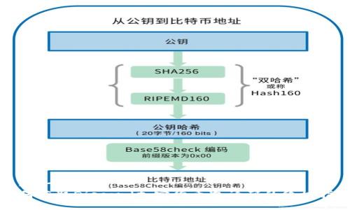 思考一个且的:  
如何获取Discord加密货币邀请码的终极指南