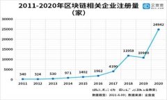 TP钱包使用教程：如何存入