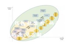 以下是有关“TP钱包被禁用