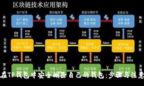 :
如何在TP钱包中安全删除自己的钱包：步骤与注意事项
